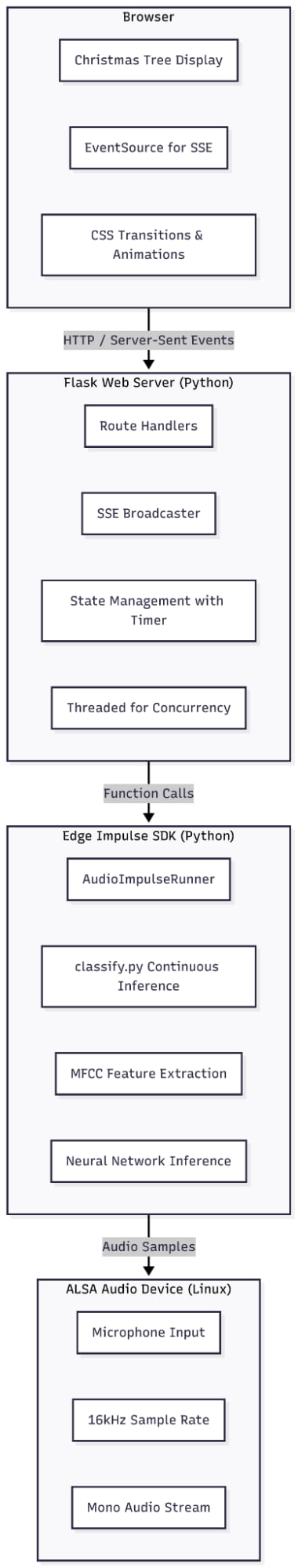 Architecture diagram